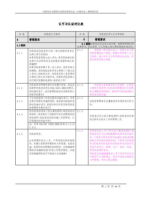 实验室认可准则与实验室资质认定(计量认证)准则对比表