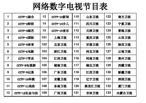 网络电视频道节目表