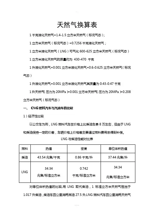 天然气换算表