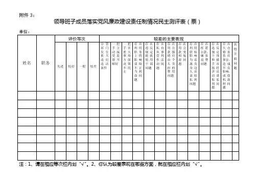 3民主测评表 领导干部成员落实党风廉政建设责任制情况民主测评表