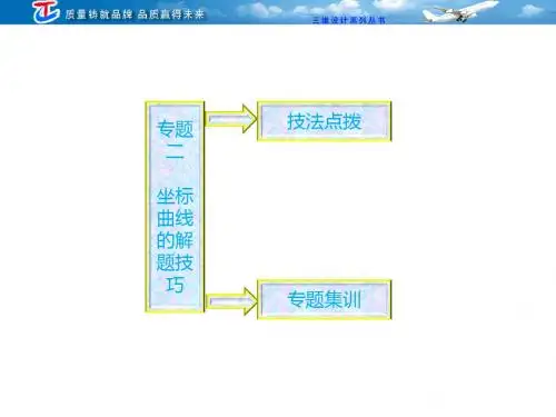 专题二高中生物坐标曲线的解题技巧