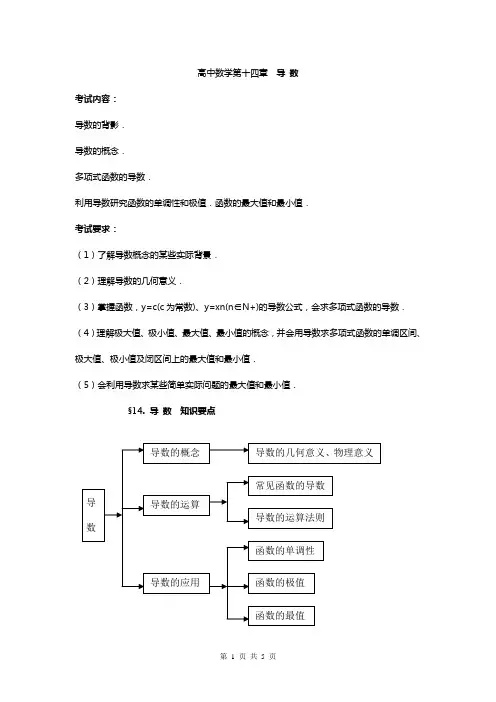 高中数学知识点第十四章 导 数