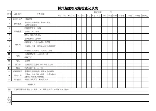 桥式起重机定期检查记录表