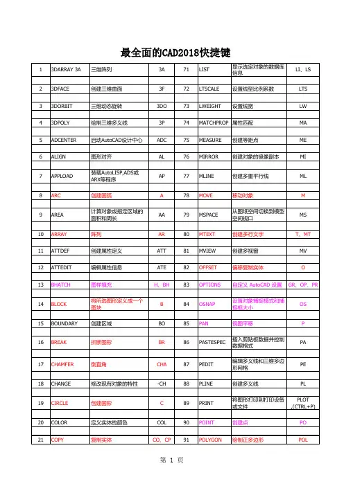 最全面的CAD2018快捷键