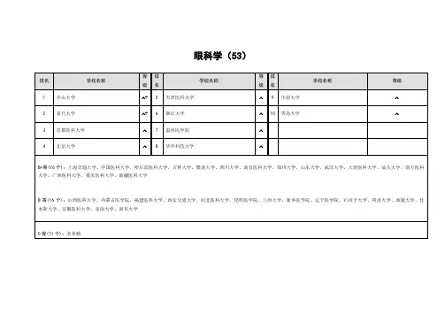 眼科学专业学校排名