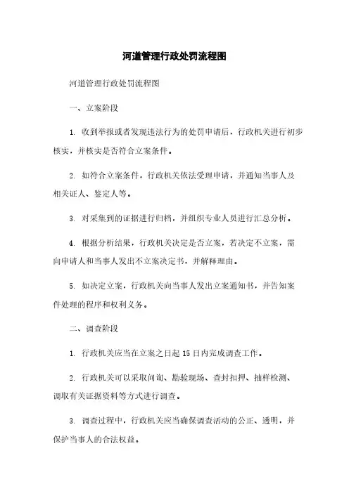 河道管理行政处罚流程图