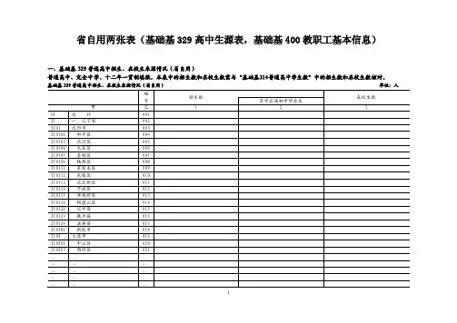 省自用两张表（基础基329高中生源表,基础基400教职工基本信息）