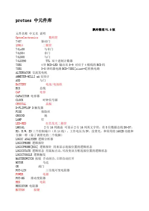 Proteus仿真软件中的元件列表