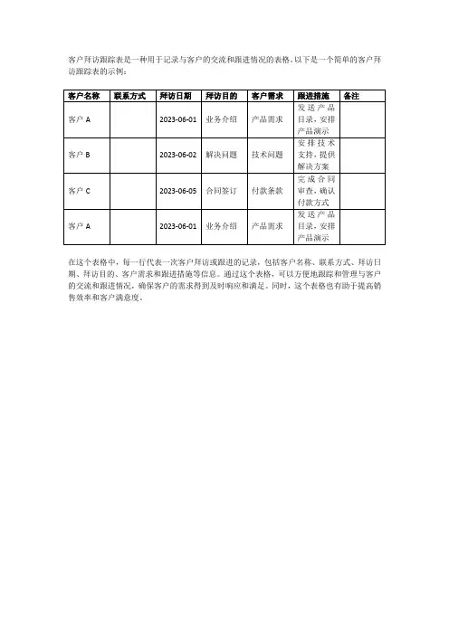 客户拜访跟踪表