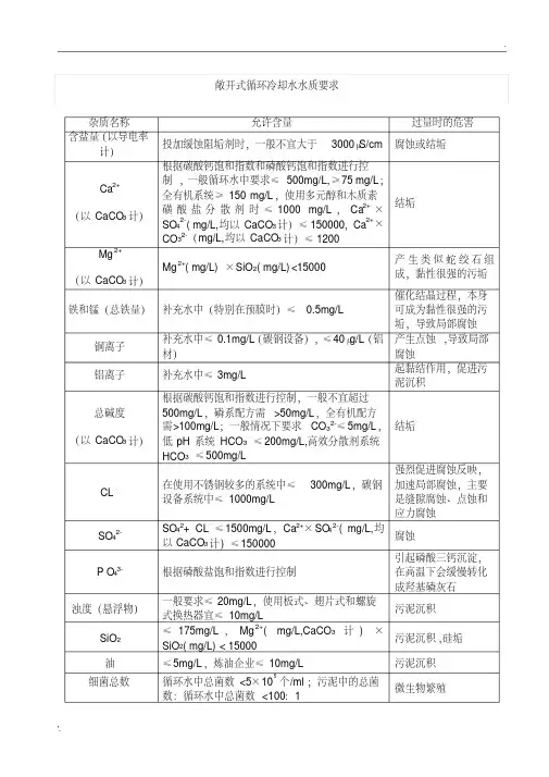 敞开式循环冷却水水质要求