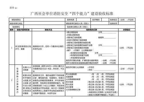 广西社会单位消防安全“四个能力”建设验收标准