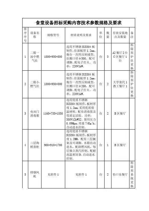 食堂设备招标采购内容技术参数规格及要求
