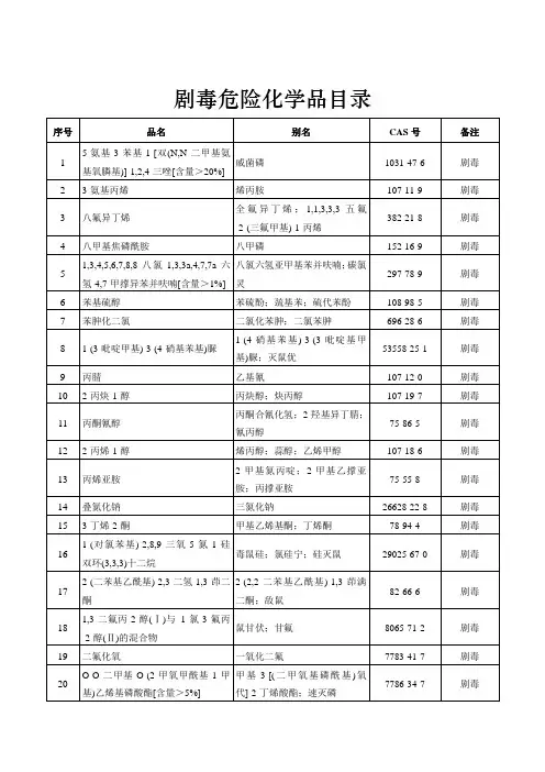 剧毒危险化学品目录