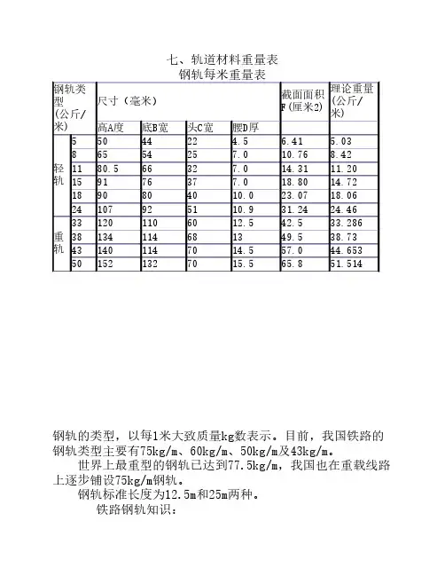 钢轨尺寸图
