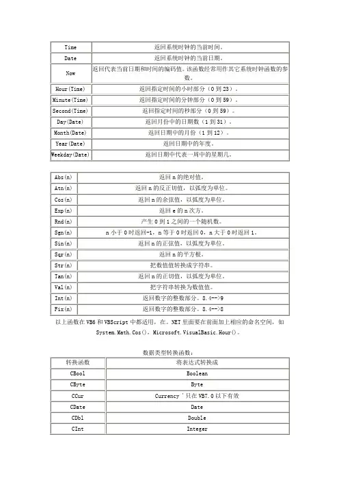 VB常用函数