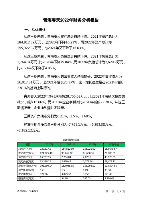600381青海春天2022年财务分析报告-银行版