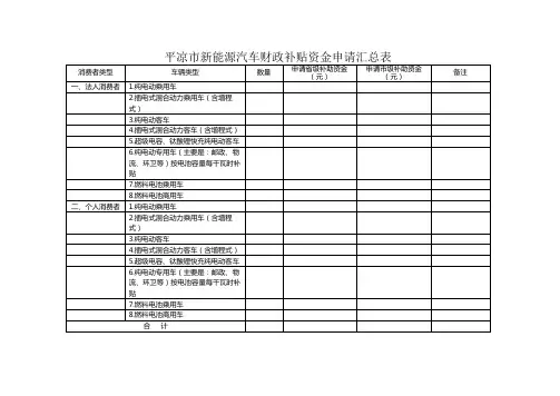平凉市新能源汽车财政补贴资金申请汇总表【模板】