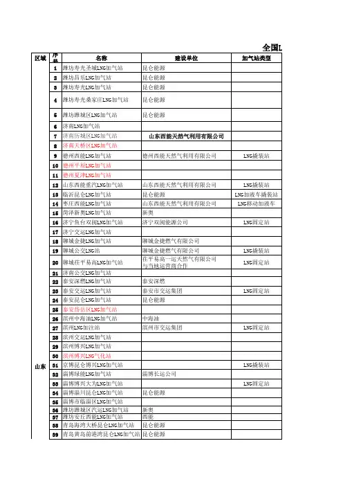 全国LNG加气站分布表