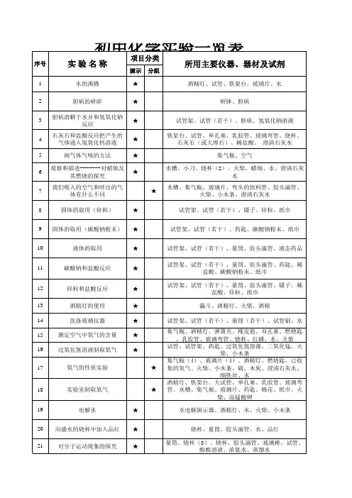 最新完整版人教版九年级化学实验一览表