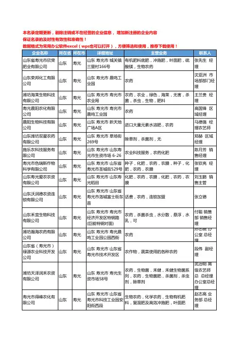 2020新版山东省寿光农药工商企业公司名录名单黄页大全27家