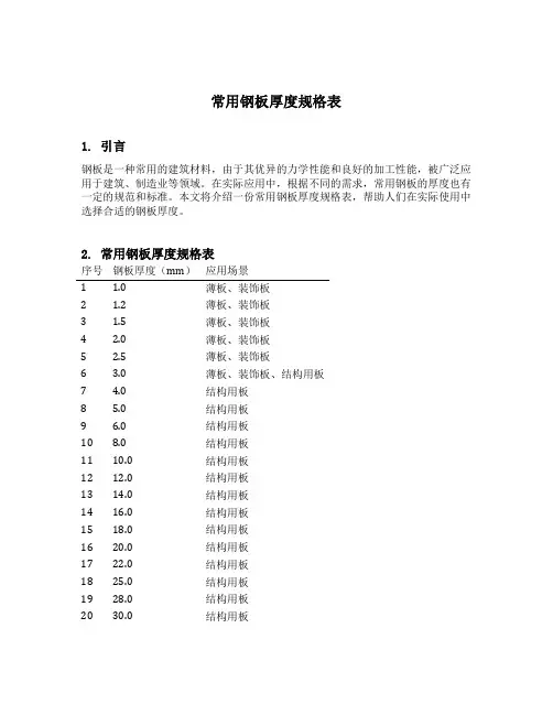 常用钢板厚度规格表