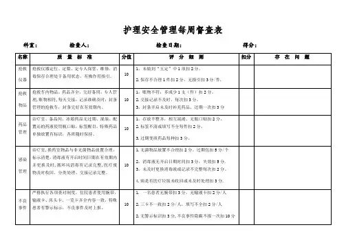 护理安全管理每周督查表【范本模板】