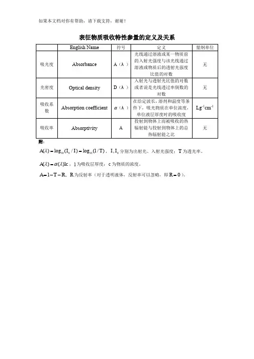 吸光度、光学密度、吸收系数、吸收率之间的关系