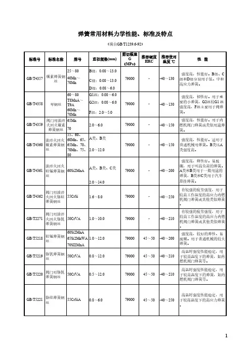 弹簧常用材料力学性能、标准及特点