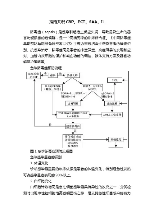 指南共识CRP、PCT、SAA、IL