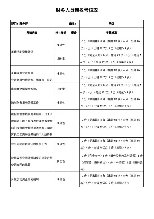 财务人员绩效考核表