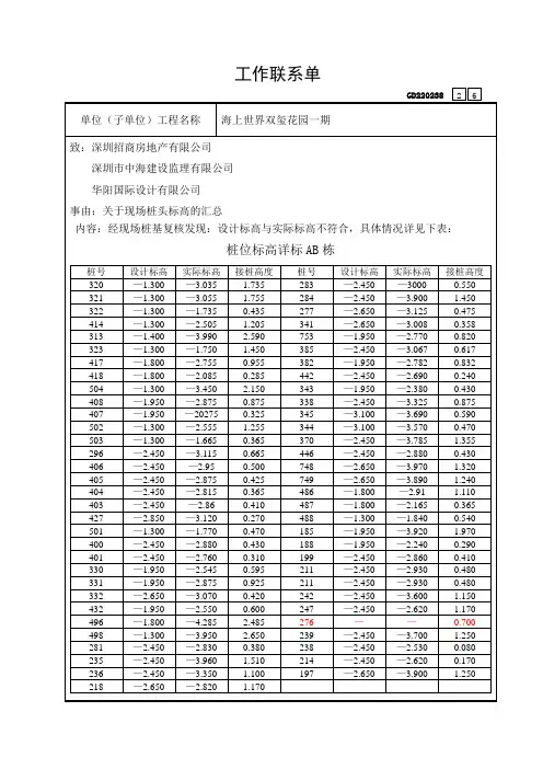 工作联系单27关于现场桩头标高的汇总