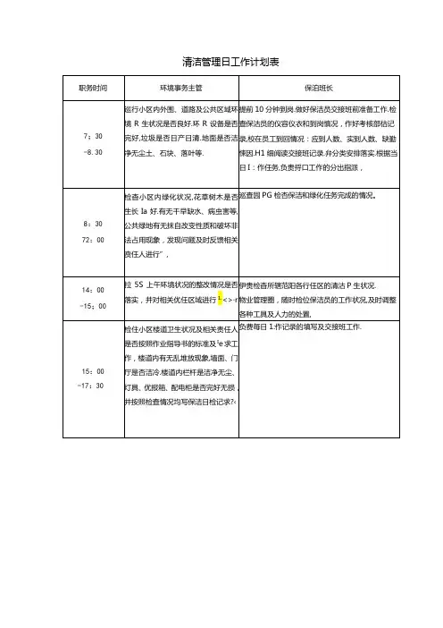清洁管理日工作计划表(小区物业卫生管理表格)