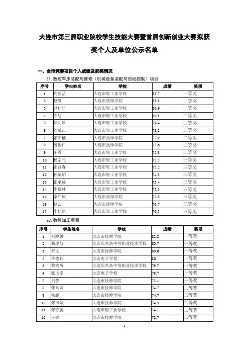 大连市第三届职业院校学生技能大赛暨首届创新创业大赛拟获