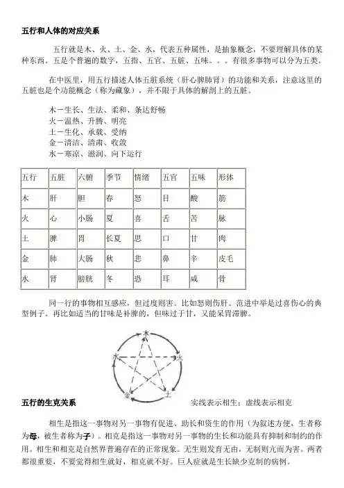 五行和人体的对应关系