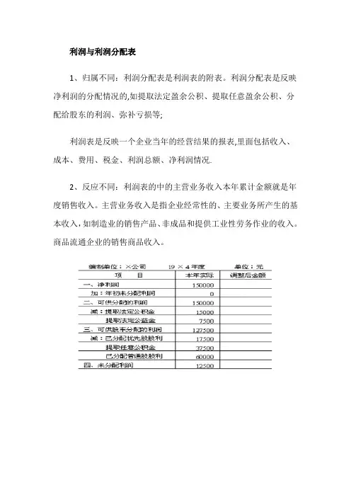 利润与利润分配表