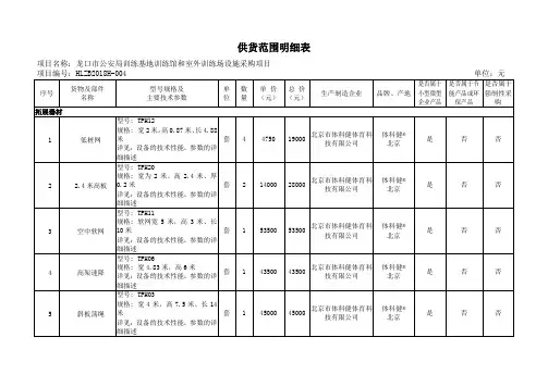 供货范围明细表