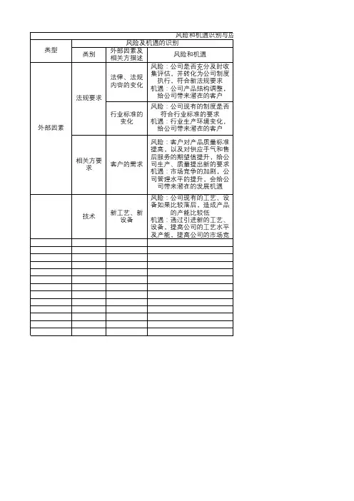 风险和机遇识别与应对措施