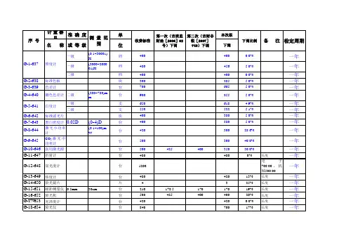 计量器具检定周期表_光学