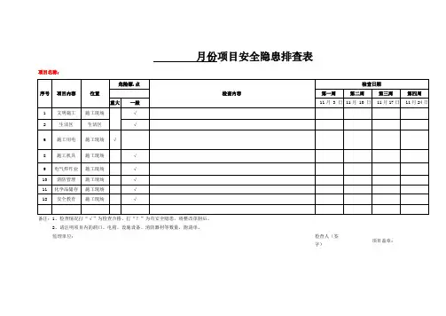 月度安全隐患排查表