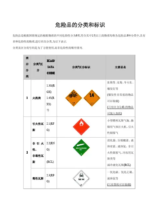 危险品的分类和标识