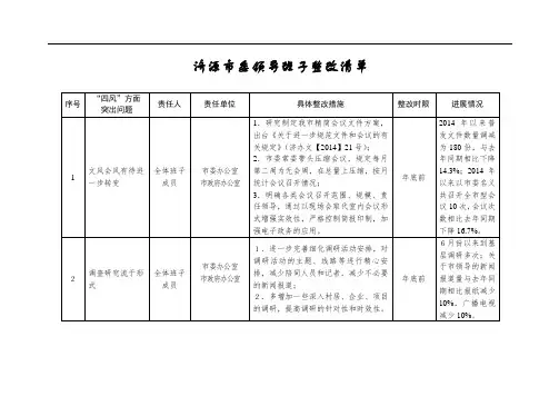 济源市委领导班子整改清单
