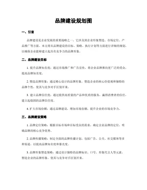 品牌建设规划图