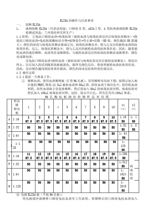 ELISA的操作