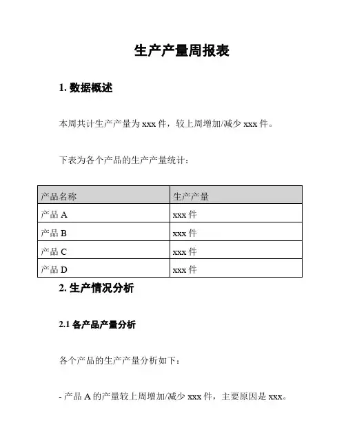 生产产量周报表