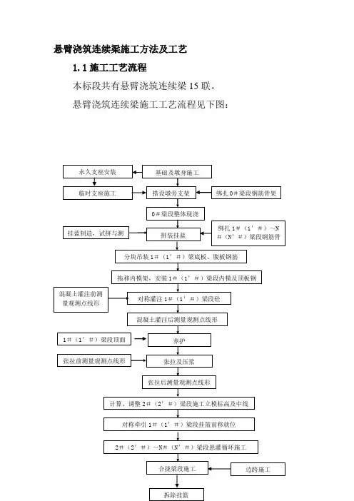 悬臂浇筑连续梁施工方法及工艺