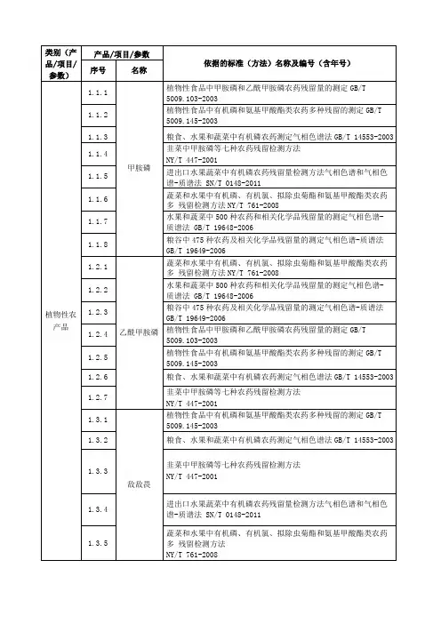 农产品质量安全检测中心检测项目