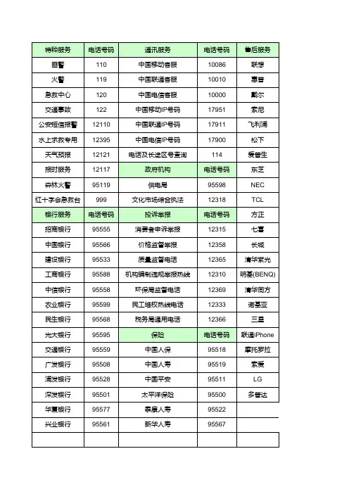全国常用电话