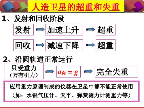 同步卫星及变轨ppt课件