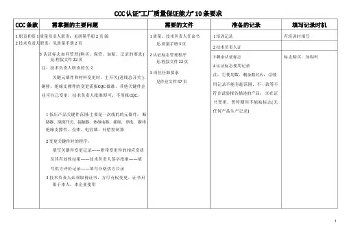 CCC检查要求