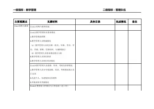 主要观测点